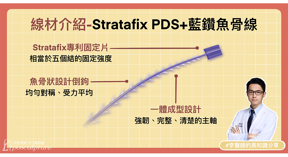 埋線拉提藍鑽魚骨線