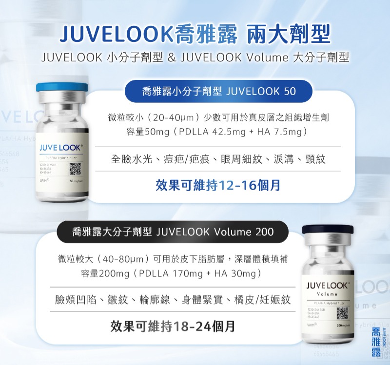 JUVELOOK喬雅露兩大劑型