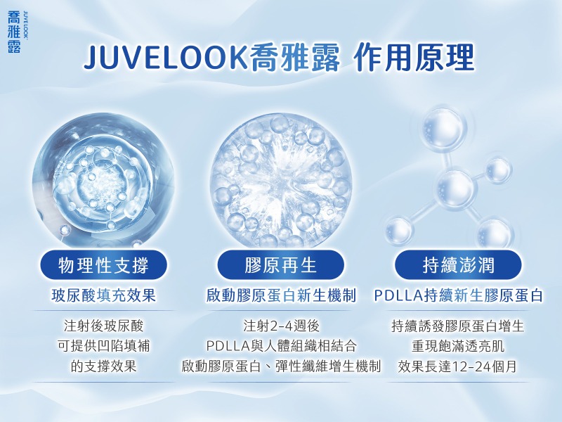 JUVELOOK喬雅露作用原理